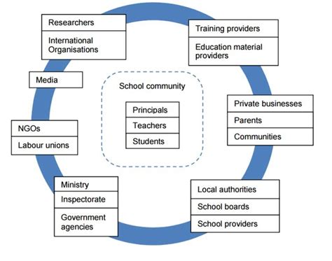 stakeholders in education|stakeholders in early childhood education.